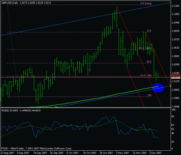Click to Enlarge

Name: gbpusd_7dec_daily.gif
Size: 14 KB