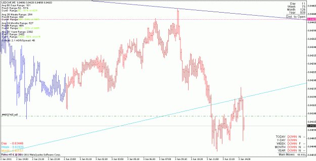 Click to Enlarge

Name: usdchf_110603_m5.gif
Size: 22 KB