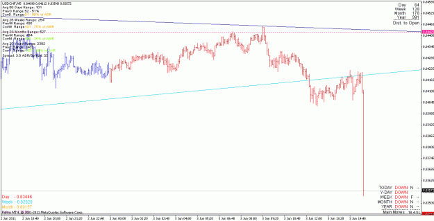 Click to Enlarge

Name: usdchf_110603_m5_nfp_storm.gif
Size: 17 KB
