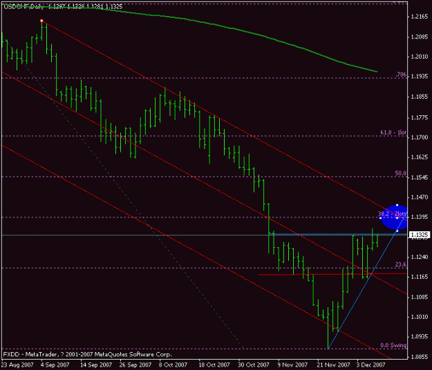 Click to Enlarge

Name: usdchf_7dec_daily.gif
Size: 12 KB