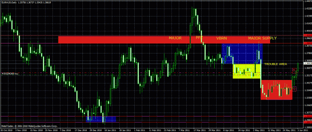 Click to Enlarge

Name: successful trade eur aud daily retrace pb.gif
Size: 40 KB