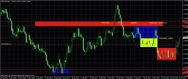 Click to Enlarge

Name: successful trade eur aud daily retrace pb.gif
Size: 40 KB