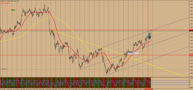 Click to Enlarge

Name: eurusd-h1.jpg
Size: 161 KB