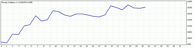 Click to Enlarge

Name: USDJPY 5M.gif
Size: 7 KB