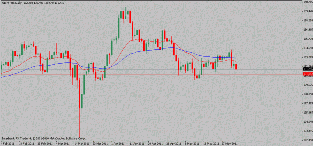 Click to Enlarge

Name: gbpjpy-06-03-11.gif
Size: 12 KB