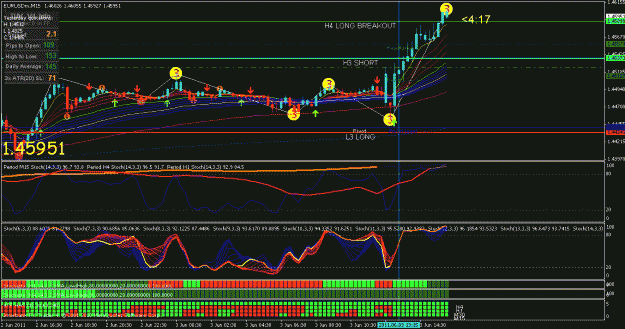 Click to Enlarge

Name: eur usd long 06 03 2011.gif
Size: 37 KB