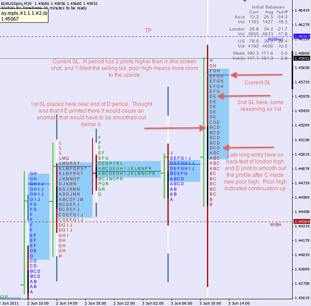 Click to Enlarge

Name: EU Session TPO 2011-06-03 at 11.54.04 AM.png
Size: 101 KB