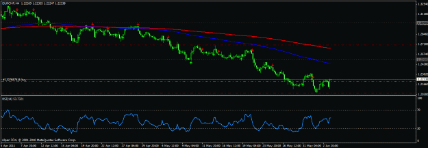 Click to Enlarge

Name: eurchf.gif
Size: 18 KB