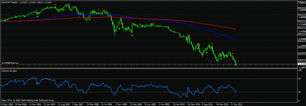 Click to Enlarge

Name: eurchf2.gif
Size: 19 KB