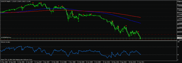 Click to Enlarge

Name: eurchf2.gif
Size: 19 KB