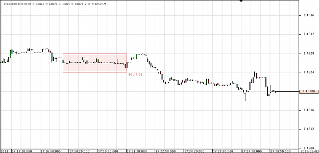Click to Enlarge

Name: Chart_EUR_USD_5 Secs_snapshot.png
Size: 15 KB