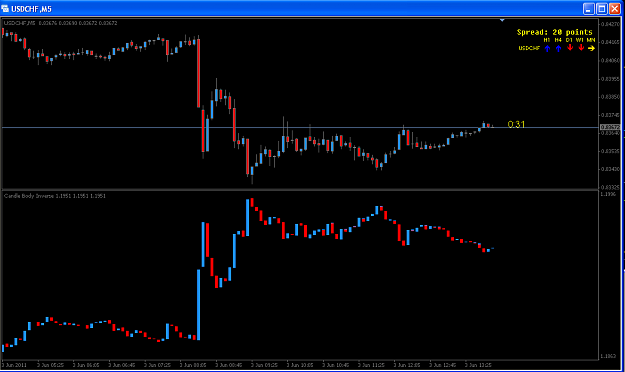 Click to Enlarge

Name: CBI Indicator.png
Size: 35 KB