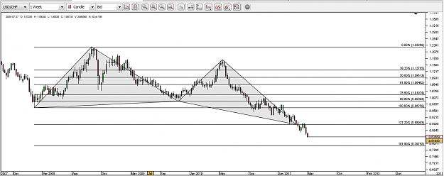 Click to Enlarge

Name: usdchf.png
Size: 48 KB