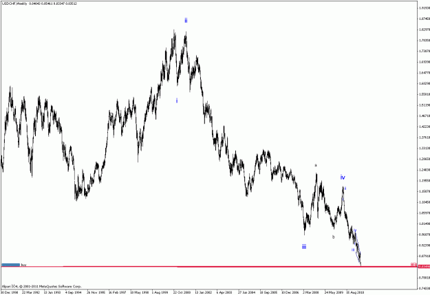 Click to Enlarge

Name: usdchf w 030611.gif
Size: 21 KB