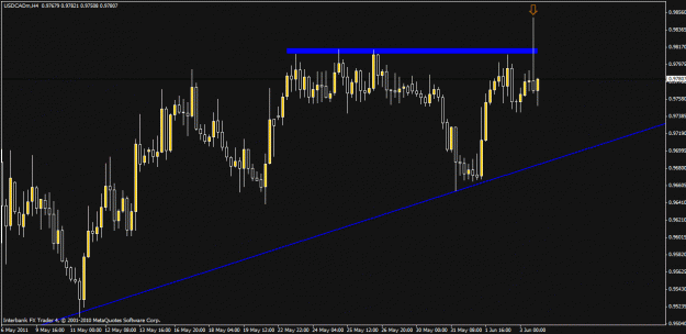 Click to Enlarge

Name: usdcad.gif
Size: 20 KB