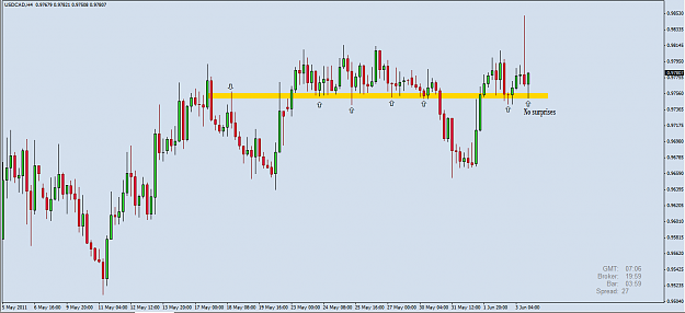 Click to Enlarge

Name: usdcad original.png
Size: 25 KB