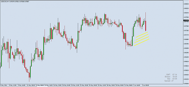 Click to Enlarge

Name: usdcad as shud be.png
Size: 24 KB