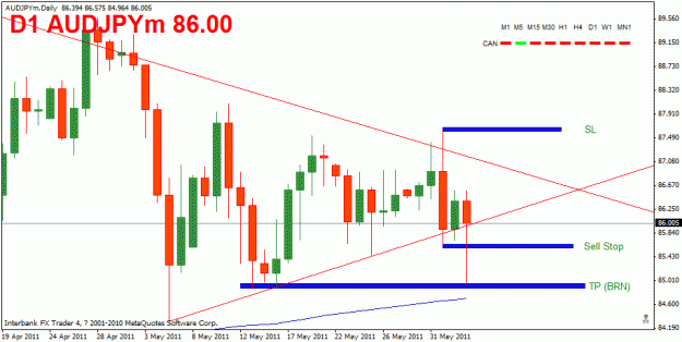 Click to Enlarge

Name: audjpy.gif
Size: 18 KB