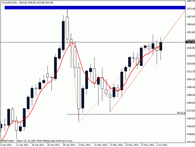 Click to Enlarge

Name: gold double top.gif
Size: 17 KB