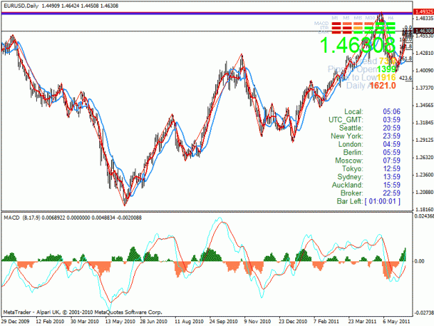 Click to Enlarge

Name: eu double top.gif
Size: 32 KB