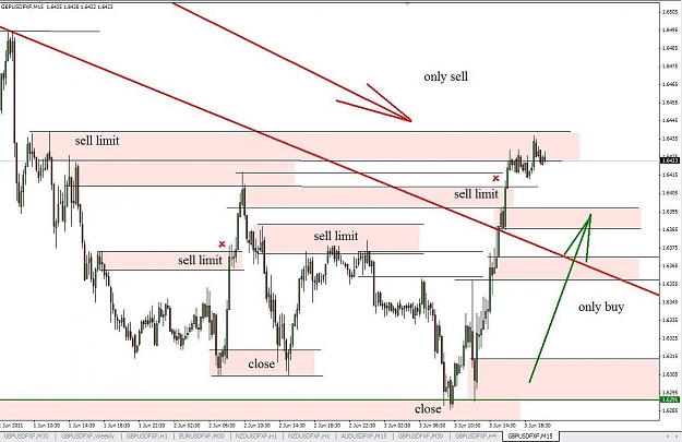Click to Enlarge

Name: GBPUSD15m.JPG
Size: 116 KB