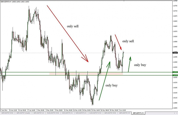 Click to Enlarge

Name: GBPUSD240m.JPG
Size: 93 KB