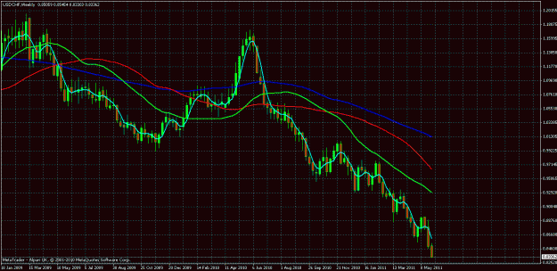 Click to Enlarge

Name: usdchf weekly.gif
Size: 31 KB