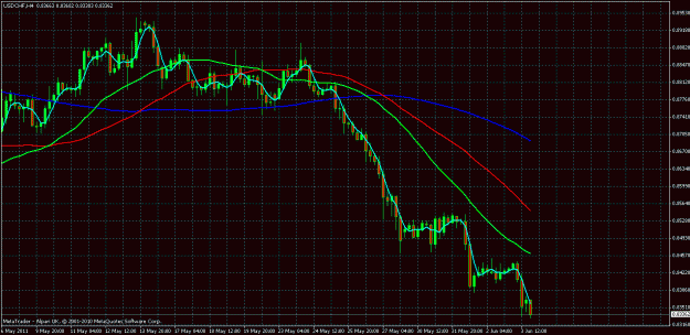 Click to Enlarge

Name: usdchf h4.gif
Size: 29 KB