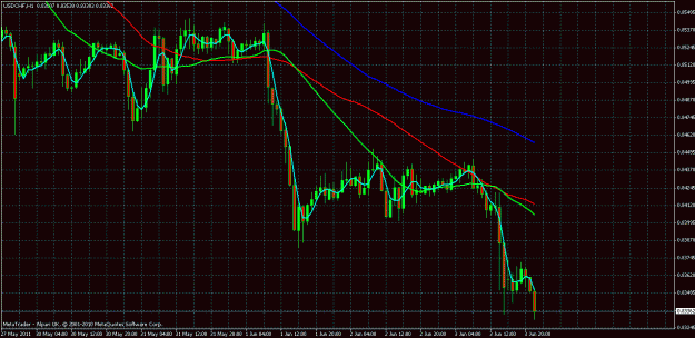 Click to Enlarge

Name: usdchf h1.gif
Size: 31 KB