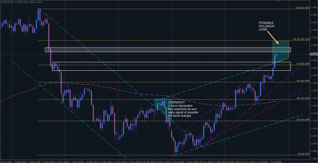 Click to Enlarge

Name: rp_h4_trendlines_001.gif
Size: 42 KB