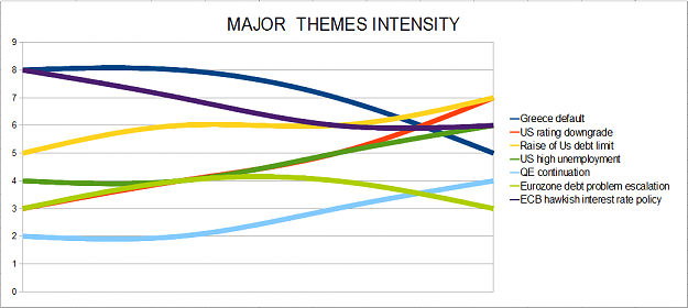 Click to Enlarge

Name: Major Themes Intensity png.PNG
Size: 54 KB