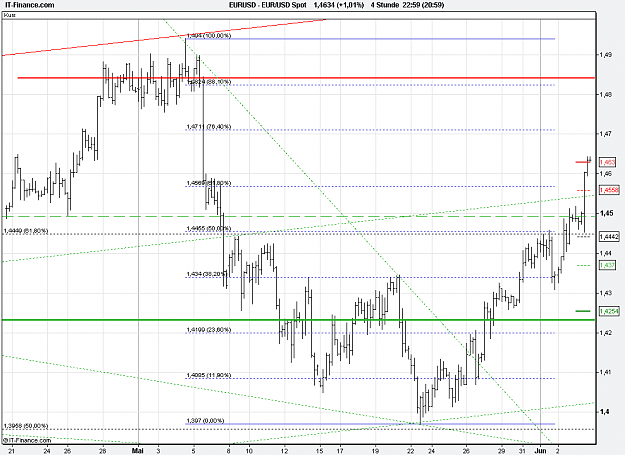 Click to Enlarge

Name: 2011-06-03_22h59_ EURUSD _ min240 _ (200) bar + Fibo + TL.PNG
Size: 26 KB