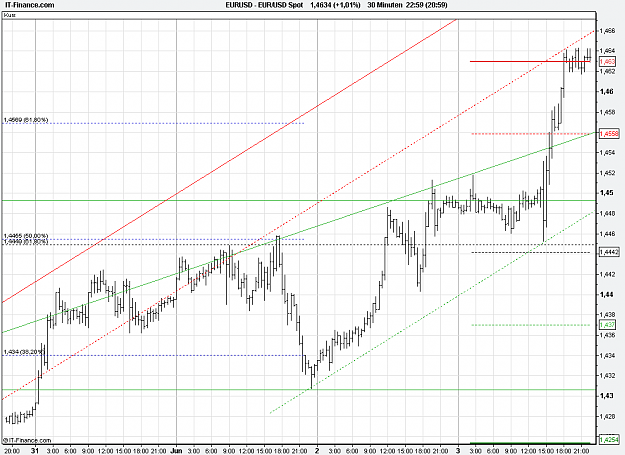 Click to Enlarge

Name: 2011-06-03_22h59_ EURUSD _ min030 _ (200) bar + Fibo + TL.PNG
Size: 27 KB