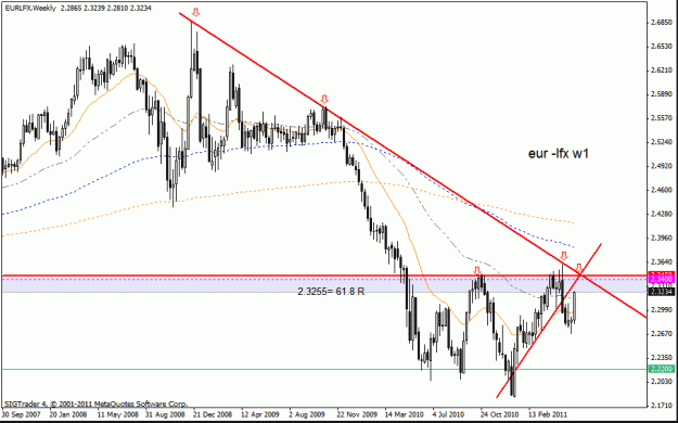 Click to Enlarge

Name: eur-lfx w1  d1     5-6---11.gif
Size: 22 KB