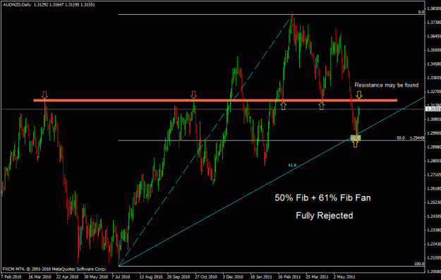 Click to Enlarge

Name: audnzd d.gif
Size: 26 KB
