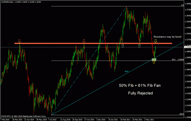 Click to Enlarge

Name: audnzd d.gif
Size: 26 KB
