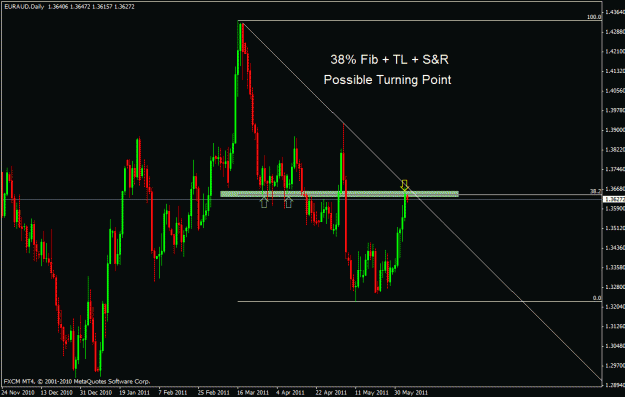 Click to Enlarge

Name: euraud d.gif
Size: 22 KB