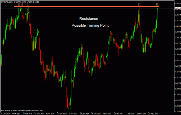 Click to Enlarge

Name: eurcad d.gif
Size: 23 KB