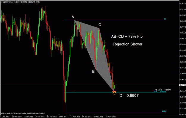 Click to Enlarge

Name: audchf d.gif
Size: 24 KB