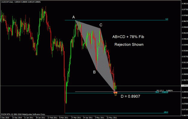 Click to Enlarge

Name: audchf d.gif
Size: 24 KB