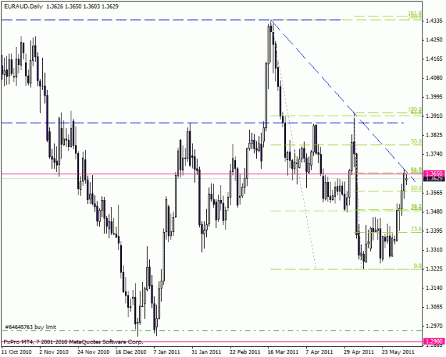 Click to Enlarge

Name: euraud.gif
Size: 20 KB