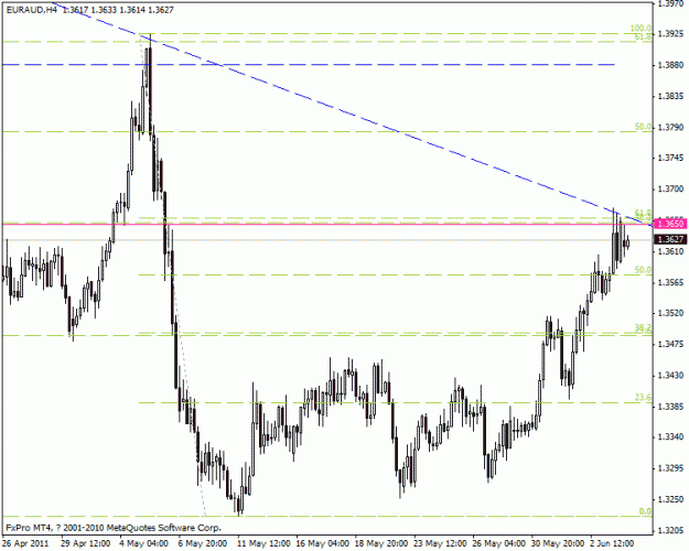 Click to Enlarge

Name: euraud h4.gif
Size: 18 KB