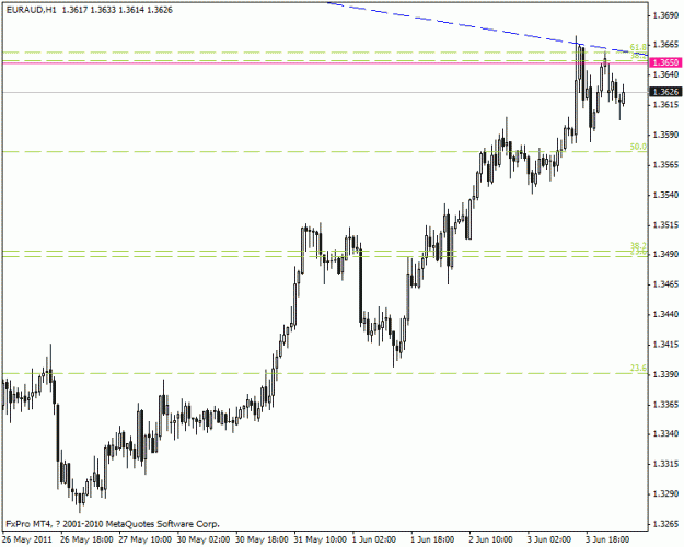 Click to Enlarge

Name: euraud h1.gif
Size: 14 KB