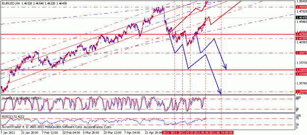 Click to Enlarge

Name: 06062011_eurusd_1274_486_h4.gif
Size: 21 KB