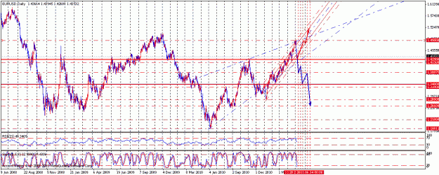 Click to Enlarge

Name: 10052011_eurusd_1274_486_d1.gif
Size: 34 KB