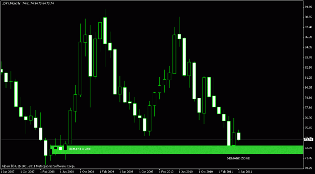Click to Enlarge

Name: usd index.gif
Size: 13 KB