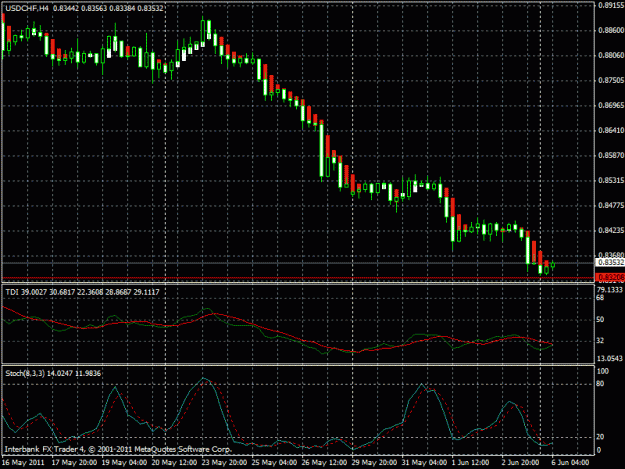 Click to Enlarge

Name: usdchf.gif
Size: 25 KB