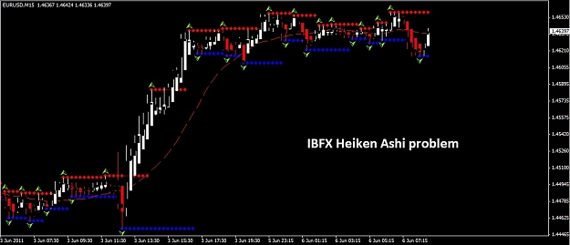 Click to Enlarge

Name: Heiken Ashi Problem.jpg
Size: 91 KB