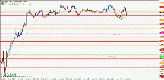 Click to Enlarge

Name: eu 06-06-11 1m ranging market london open.gif
Size: 19 KB