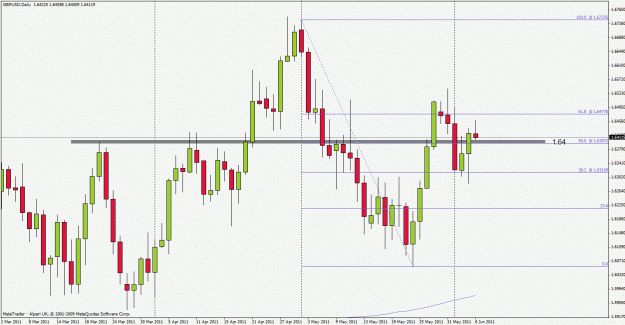 Click to Enlarge

Name: gbpusd110606d1.gif
Size: 28 KB